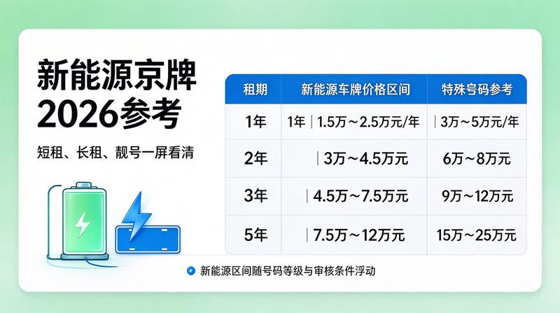 2026年新能源汽车政策变化