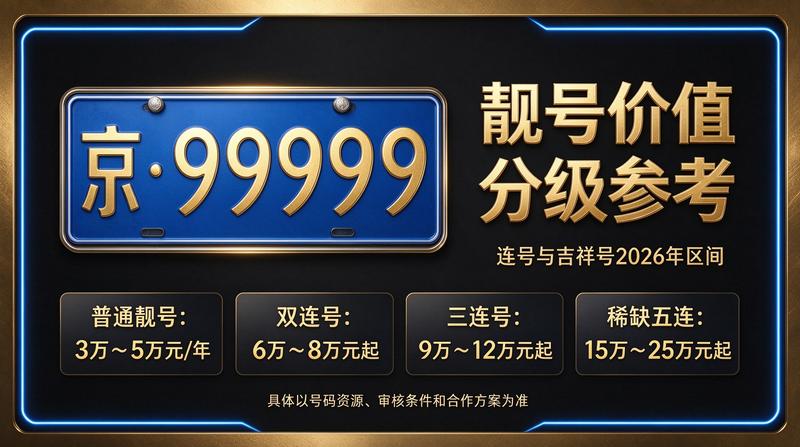 北京车牌指标服务流程展示